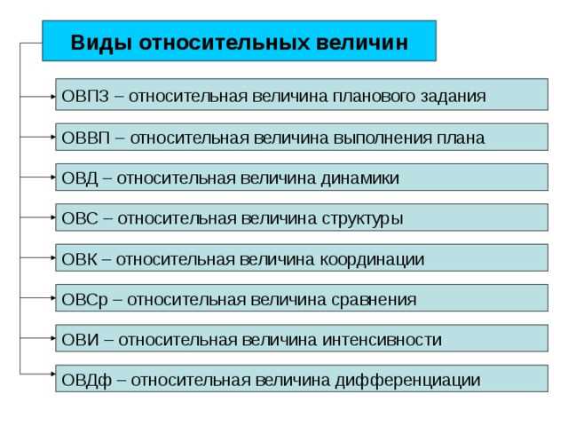 1. Финансовая отчетность