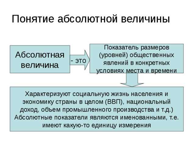 Относительная величина динамики: понятие и применение