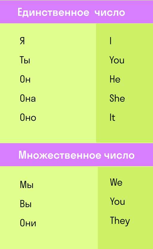 Относительные местоимения в английском языке: дефиниция и особенности