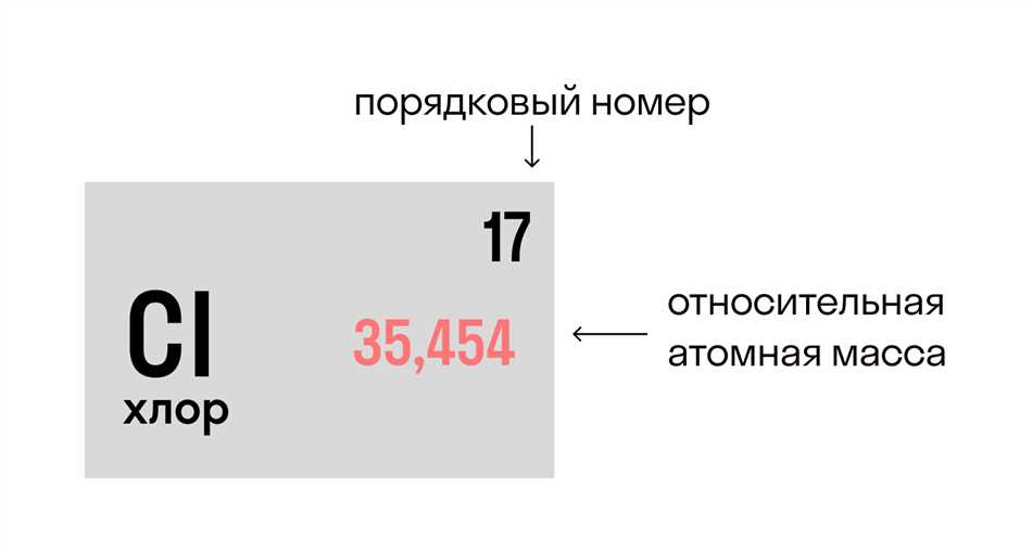 Примеры расчета относительной молекулярной массы