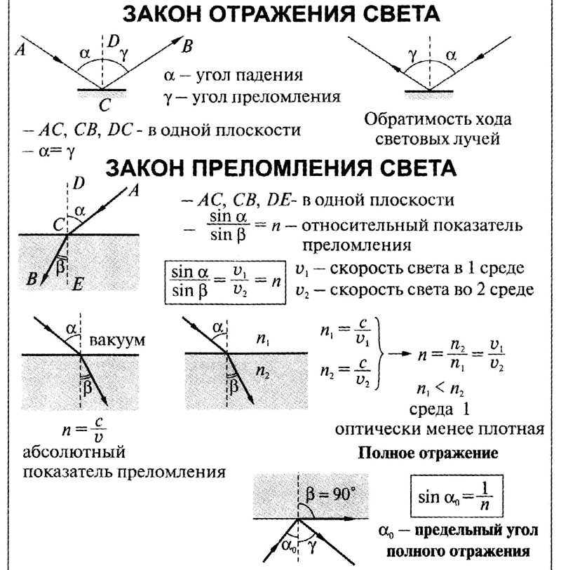 Задайте себе вопрос: