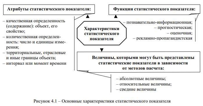 Различные варианты относительности