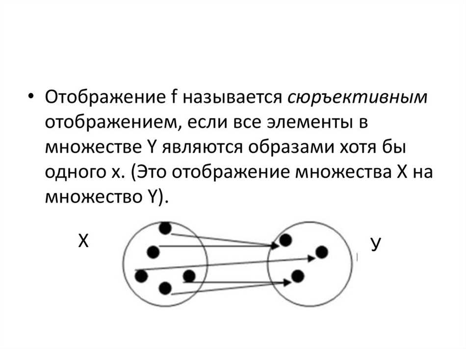 Отображение в математике