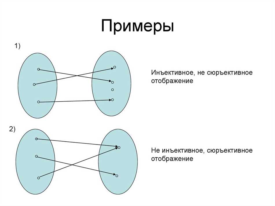 Свойства отображений