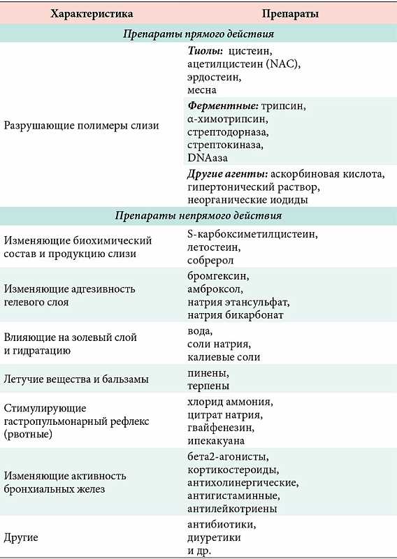 Последствия ототоксических препаратов: