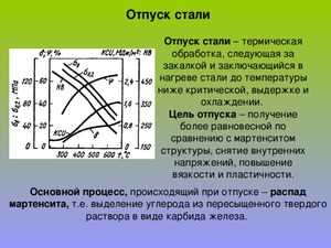 4. Вакуумный отпуск