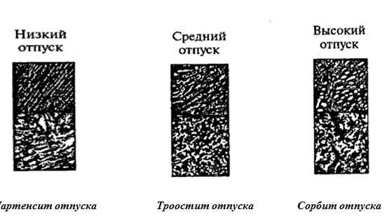 2. Изотермический отпуск