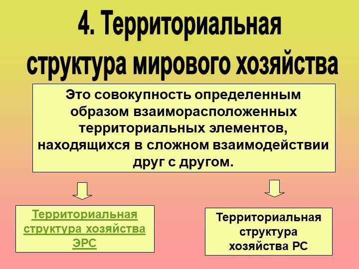 Определение отраслевой структуры