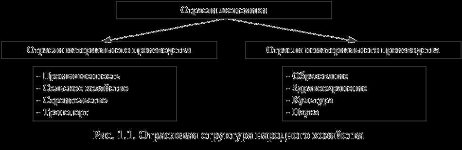 Аграрный сектор