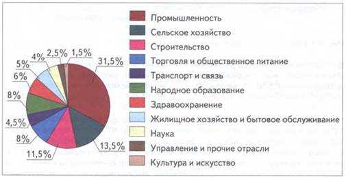 Транспортный сектор