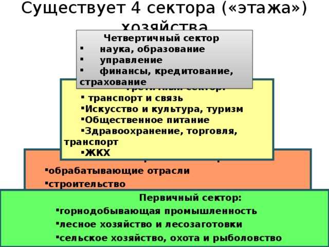 Строительный сектор