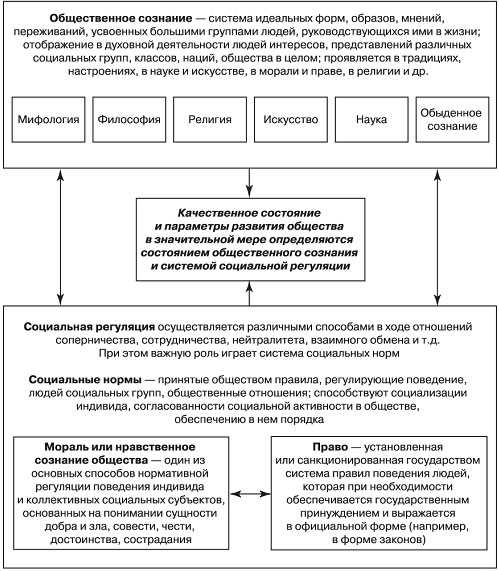 Понятие отражения в философии