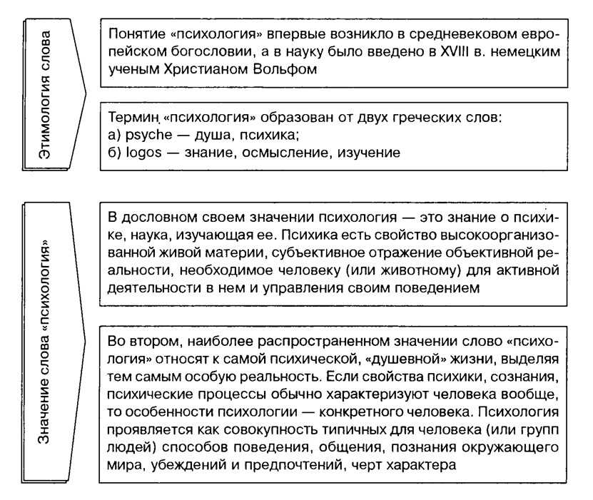 Корни понятия отражение