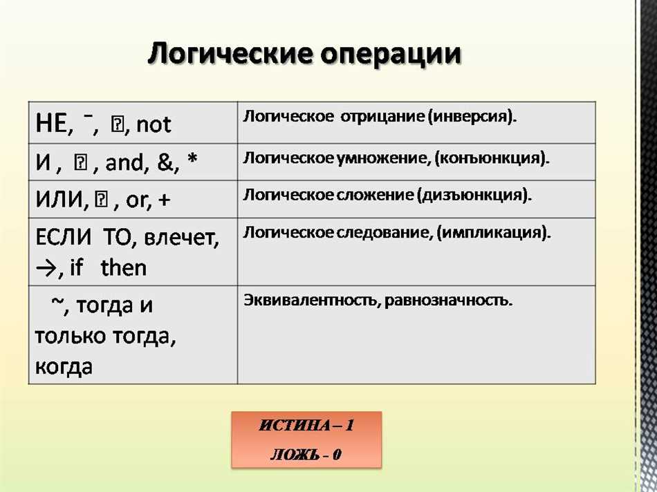 Отрицание в информатике: понятие и применение