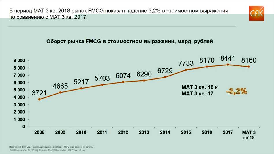 Психологические причины