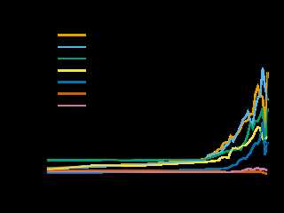 Отрицательная динамика: понятие и причины