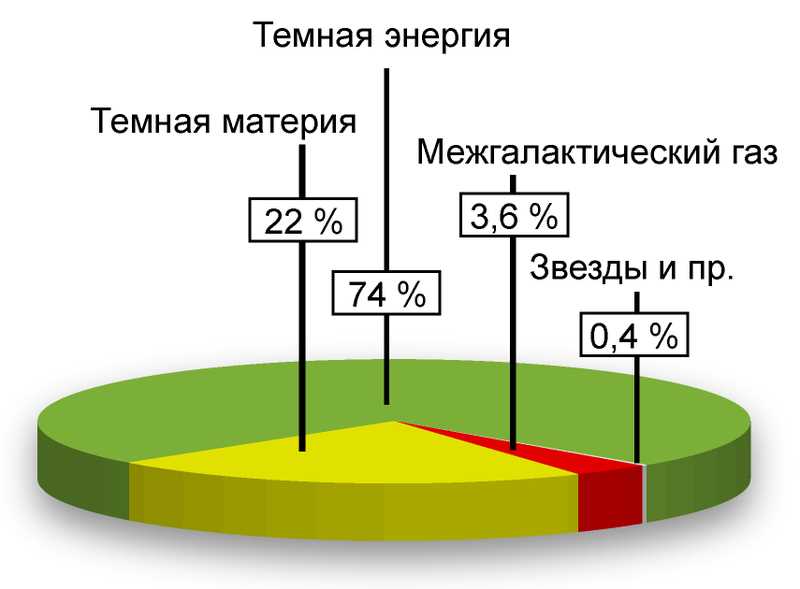 Определение и понятие отрицательной массы