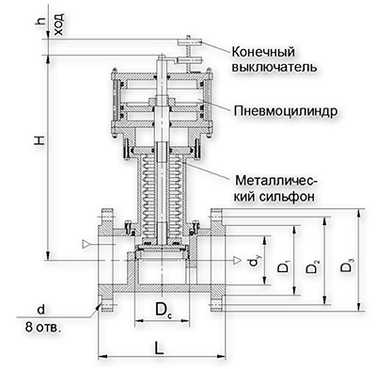 Пружинный клапан