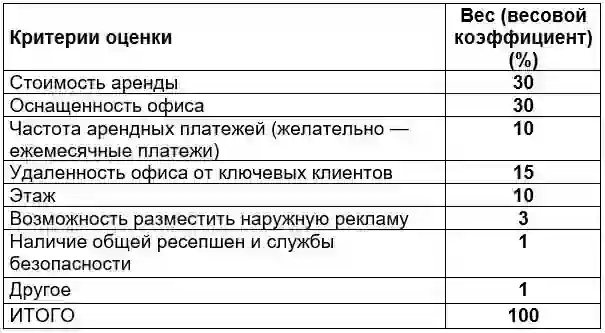 Оценка человека: суть, критерии, значение