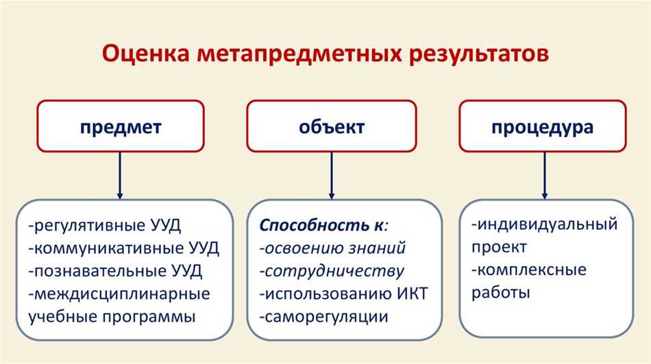 Значение оценки метапредметных результатов: