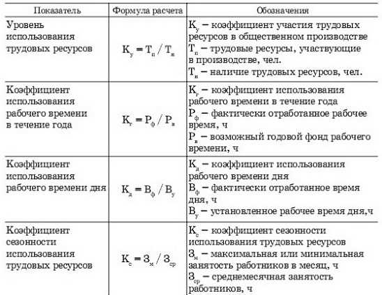 Оценка с коэффициентом в школе: что это такое и зачем нужна