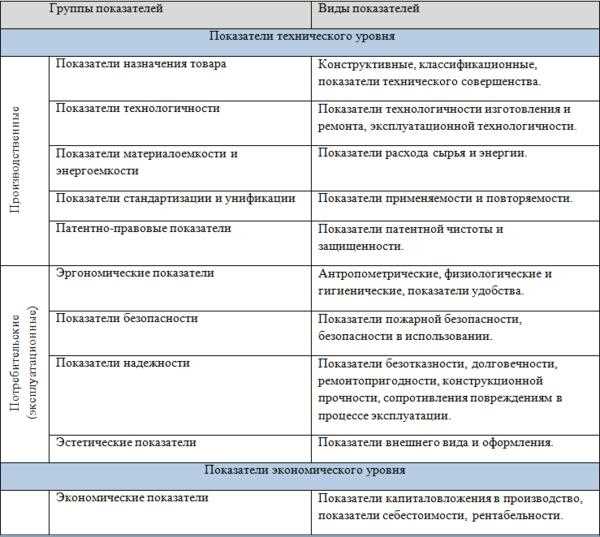 Оценка товара: что это такое и как она проводится