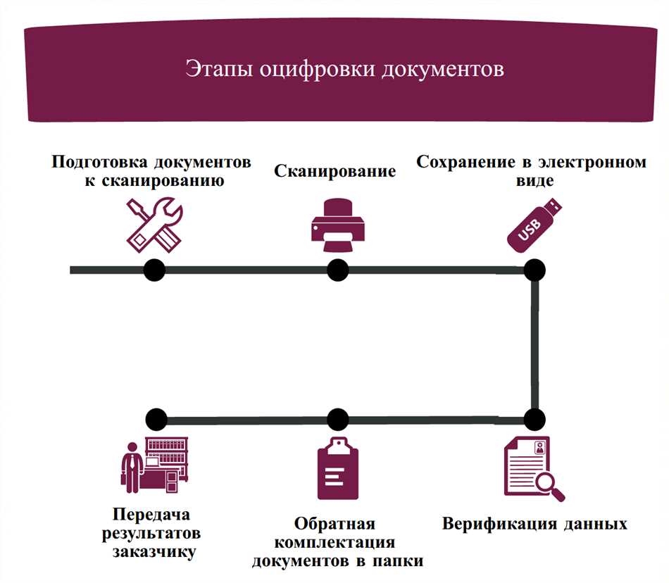 1. Экономия пространства и удобство хранения