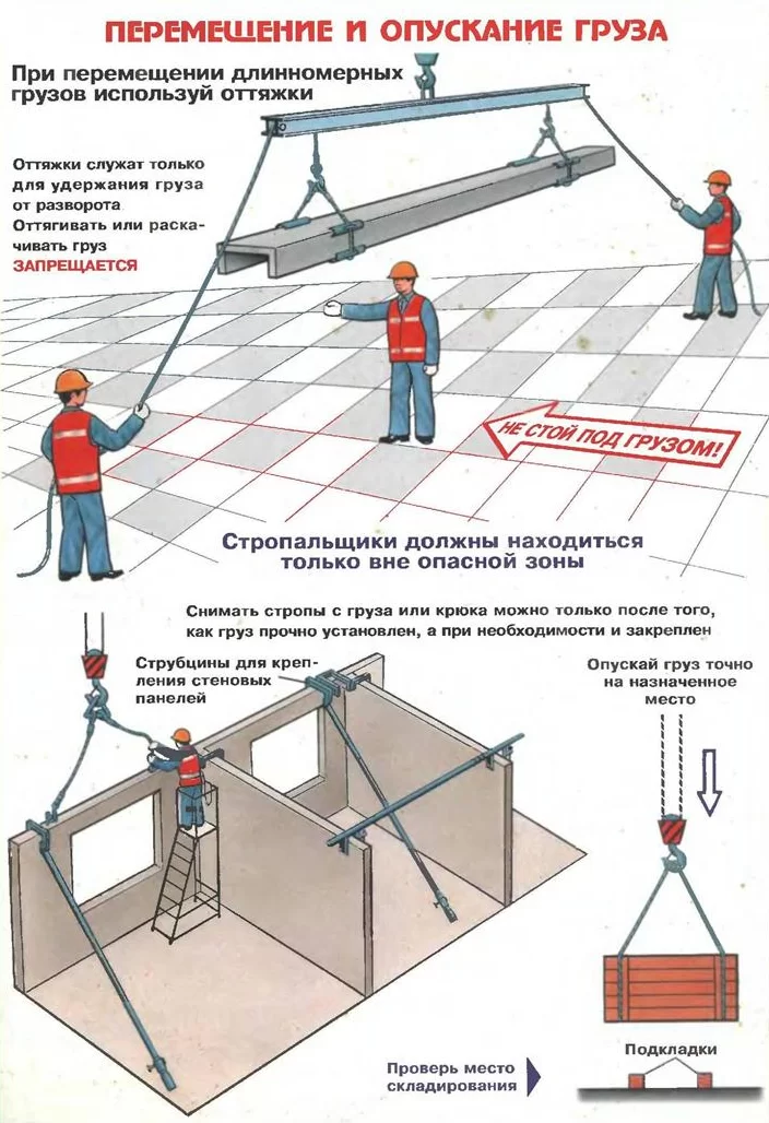 Документы и схемы которыми руководствуется стропальщик во время работы