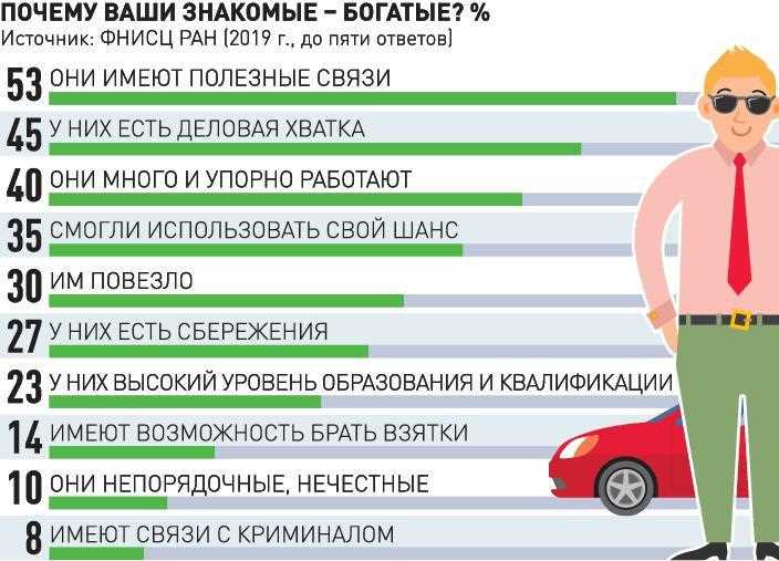 3. Социальное окружение