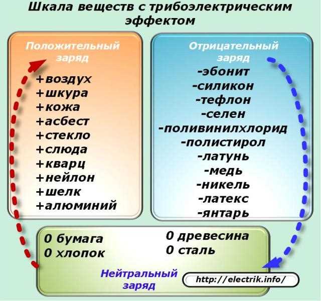 Частые причины, по которым человек может получить удар током