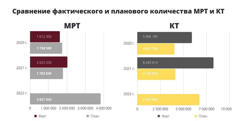 Российский рынок МРТ