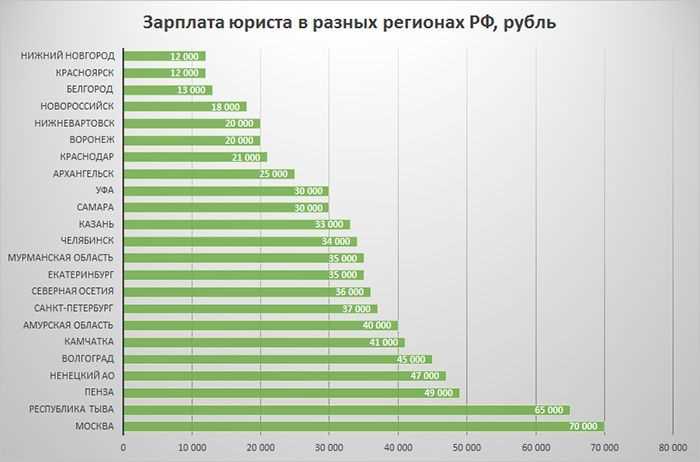 Почему не стоит учиться на юриста