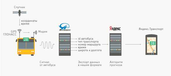 Ограничения по количеству отображаемых объектов