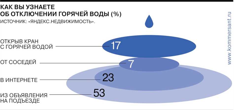 Экономия энергоресурсов