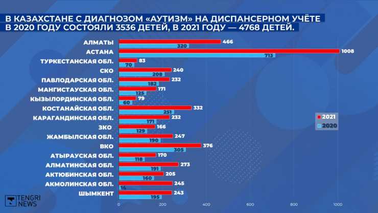 Маленькое количество повторений