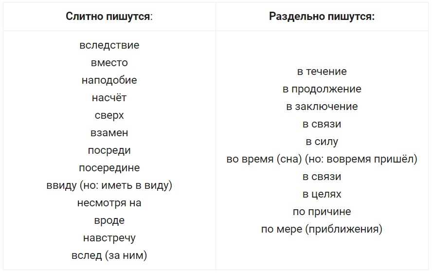 Слитное написание приставок «во» и «в» с разными словами