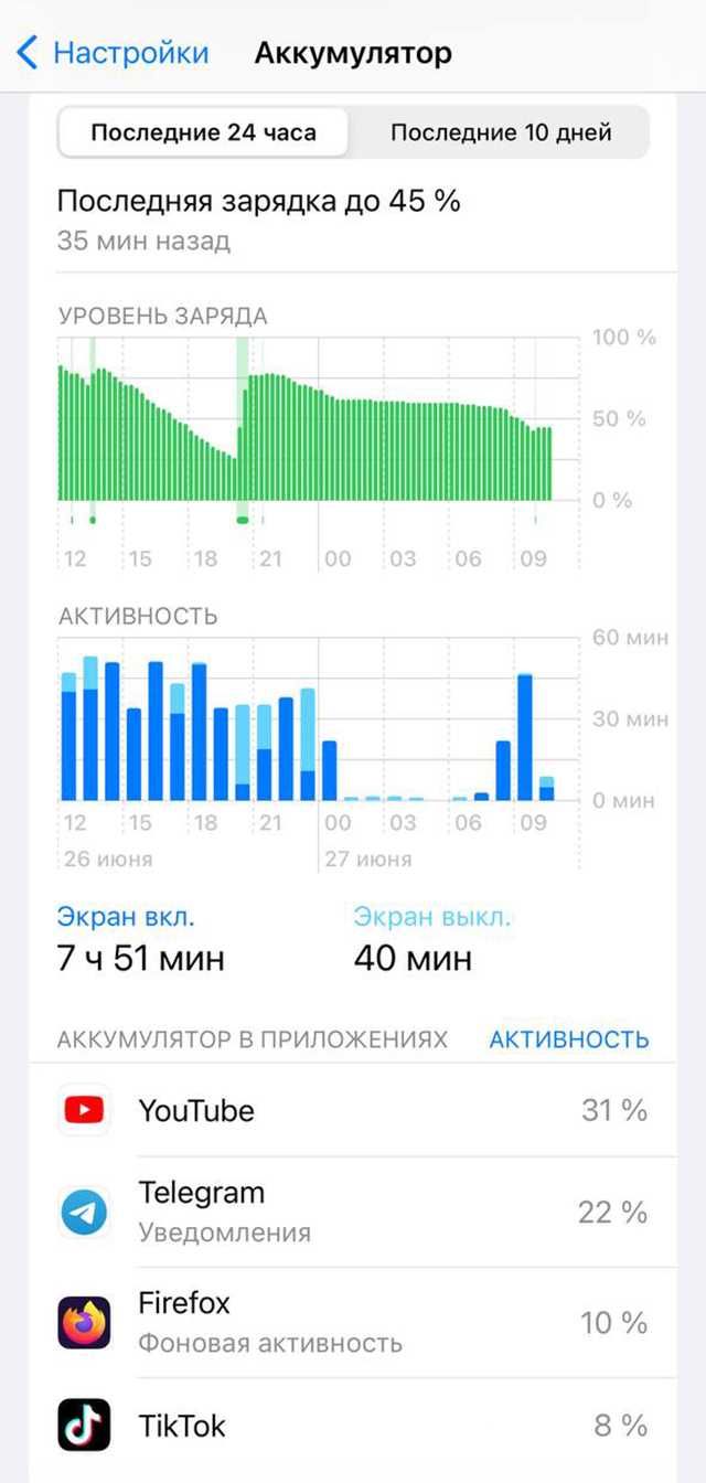 Почему телефон разряжается, когда он выключен?