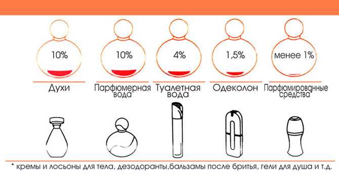 Основные причины, по которым туалетную воду называют туалетной: