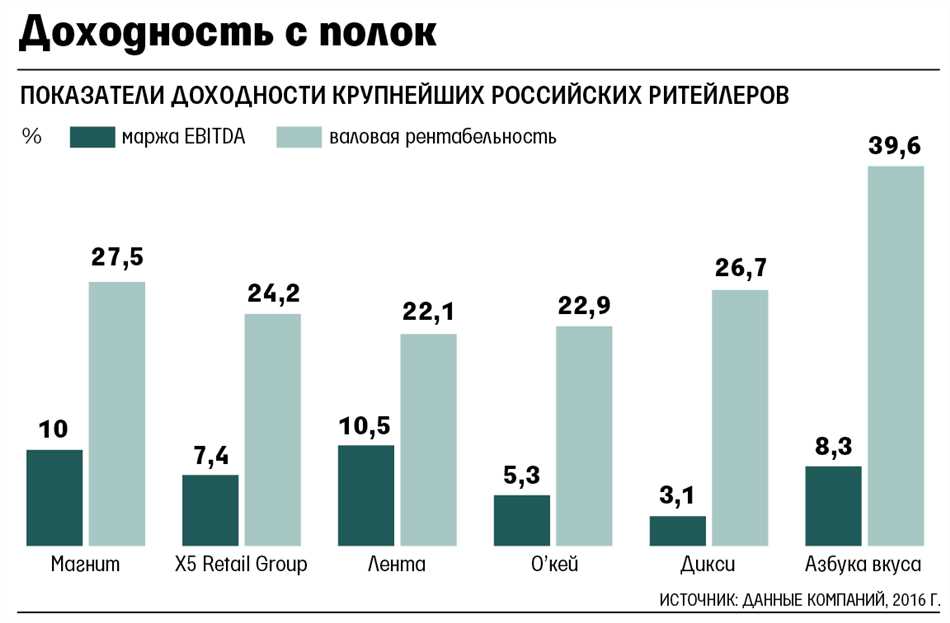 Продукты от лучших производителей