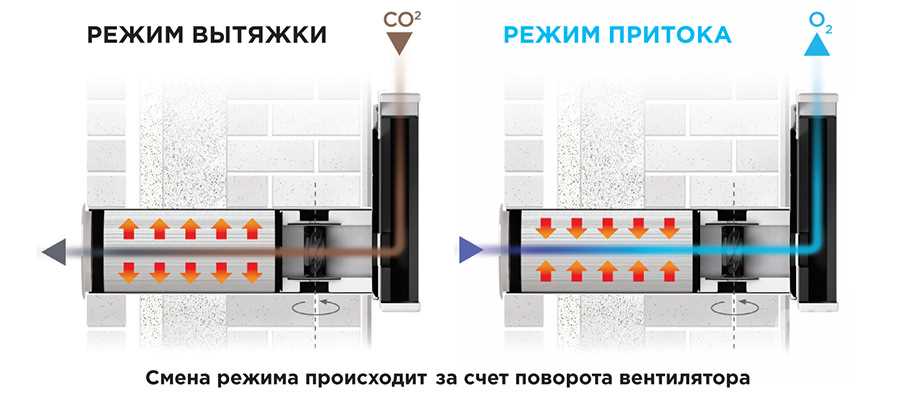 Почему в комнате душно