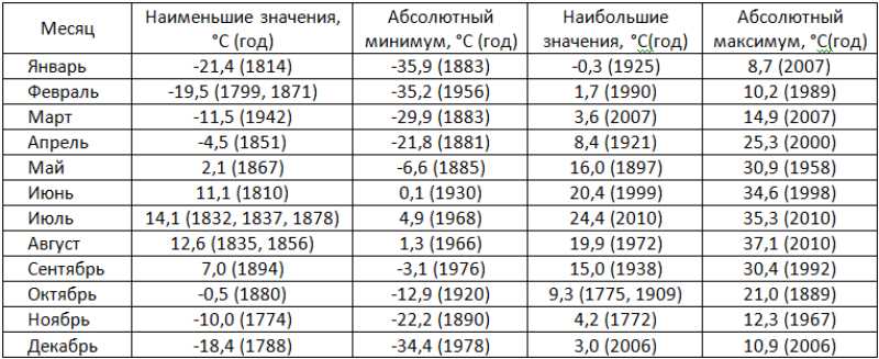 Влияние Воздушного кольца