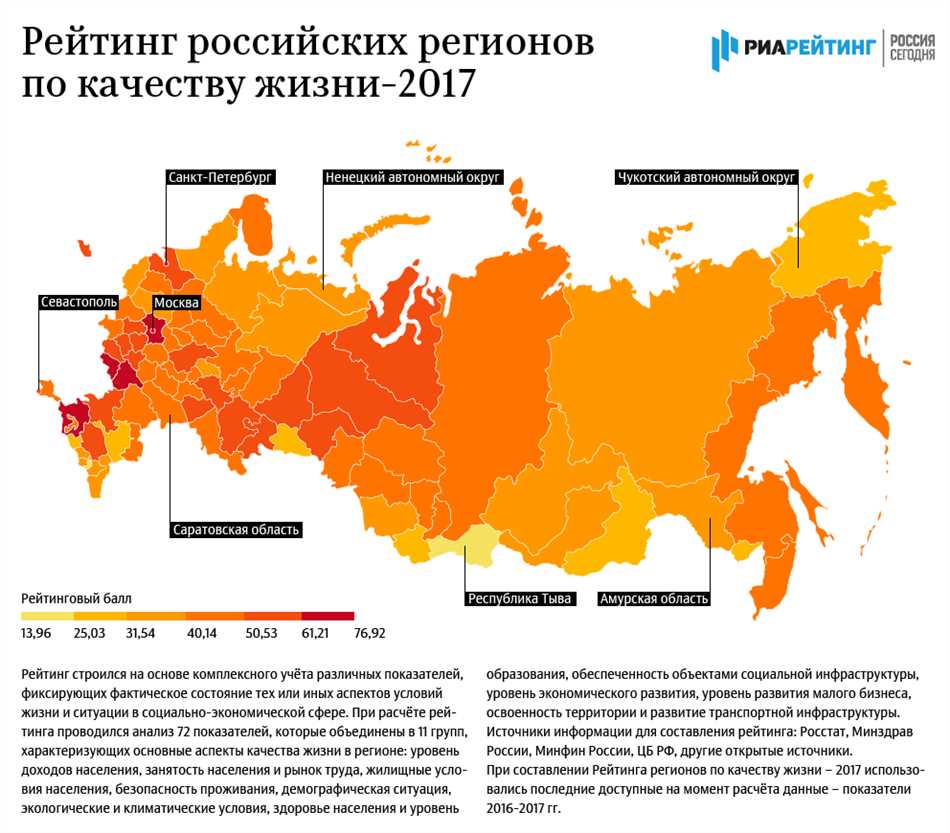 Непригодность системы образования для повышения уровня жизни населения