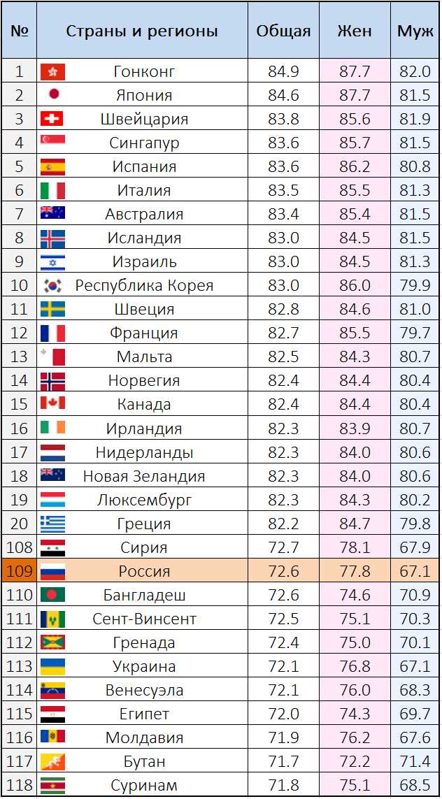 Социальные проблемы, связанные с низким уровнем жизни населения