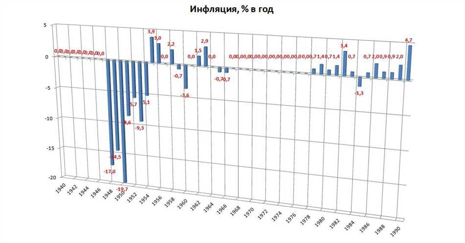 Планирование производства и распределения ресурсов