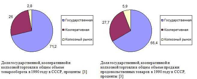 Регулирование внешней торговли