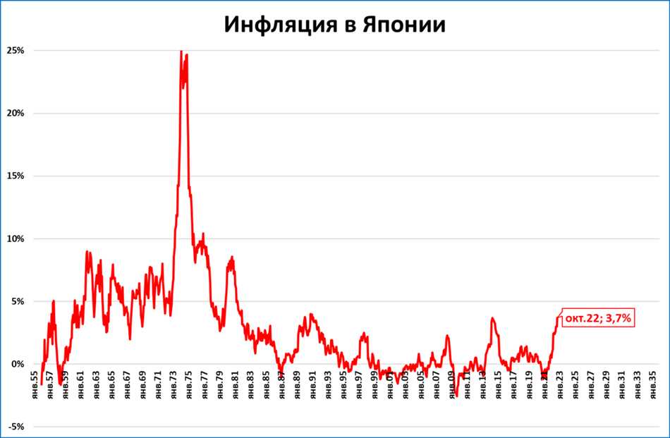  Культурные особенности, влияющие на инфляцию 