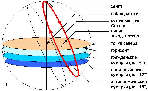 Культурное значение