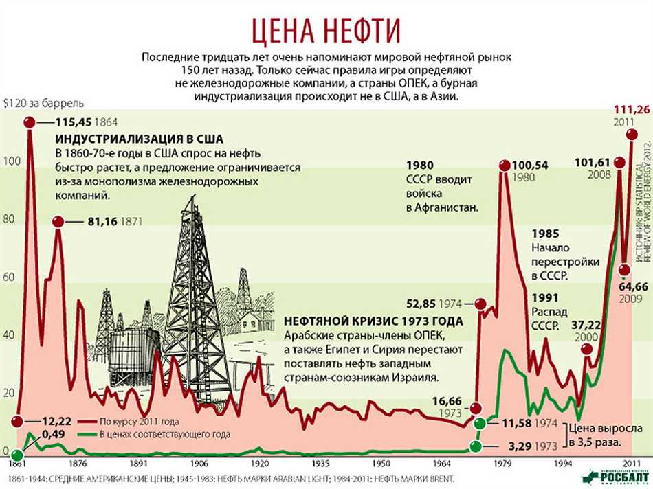 Восстановление после хрущевской оттепели и стабилизация