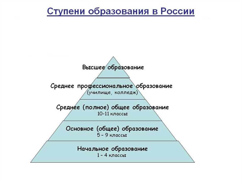 Влияние родителей на выбор профессии