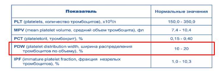 Воспаление и инфекции